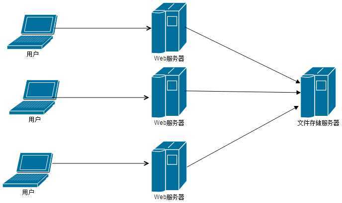 bubuko.com,布布扣