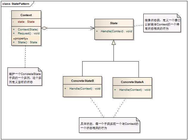 bubuko.com,布布扣