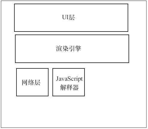 bubuko.com,布布扣