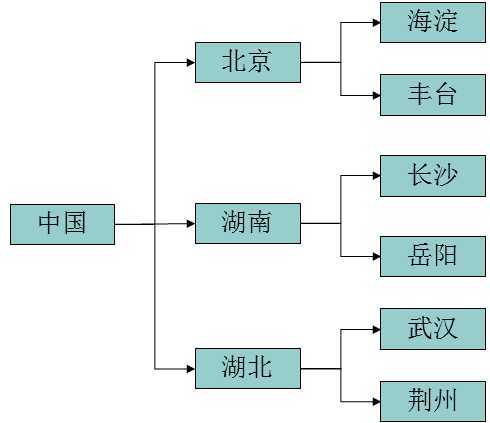 bubuko.com,布布扣