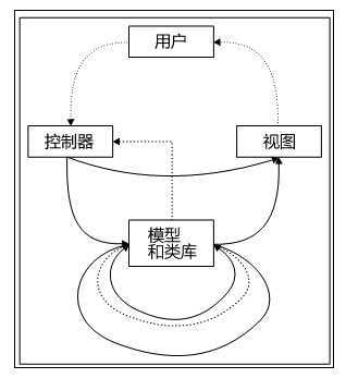 bubuko.com,布布扣