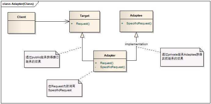 bubuko.com,布布扣