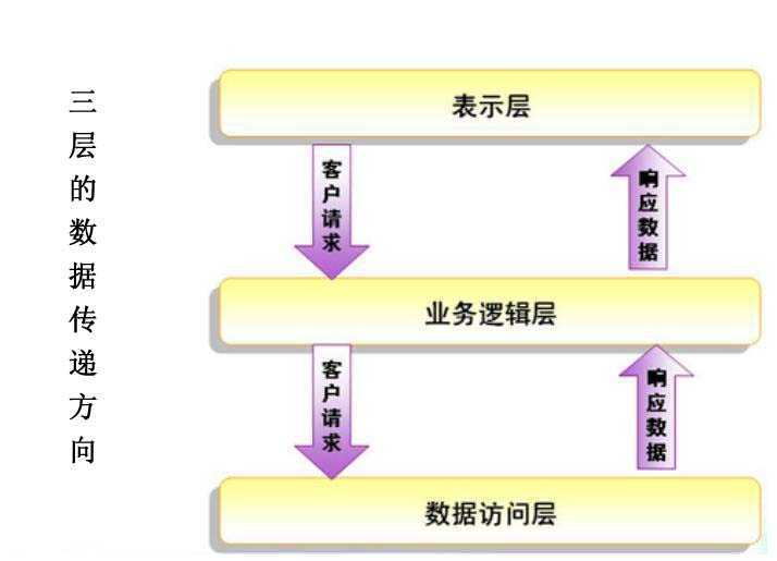 bubuko.com,布布扣