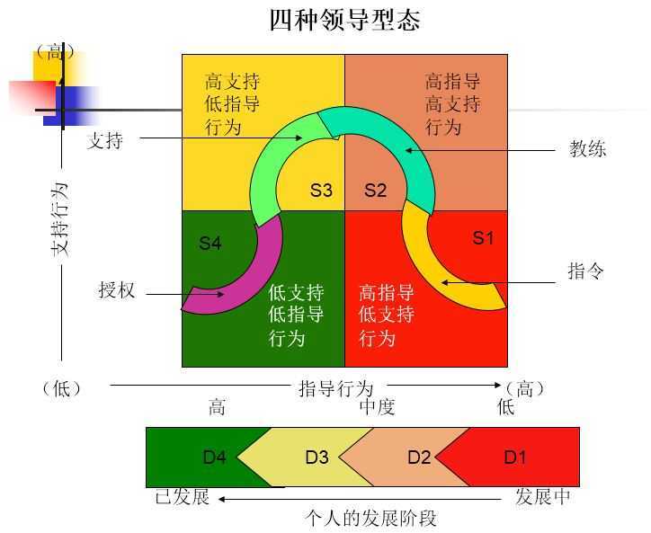 bubuko.com,布布扣