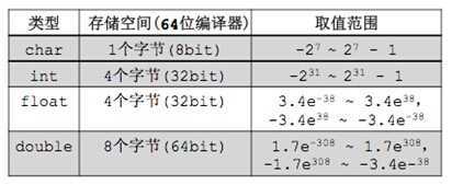 bubuko.com,布布扣