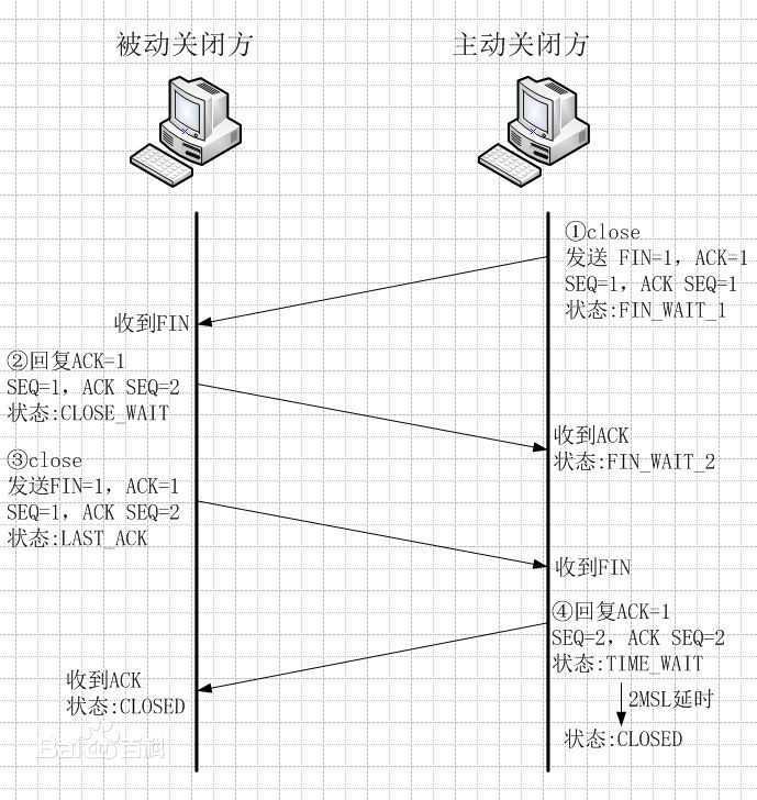 bubuko.com,布布扣