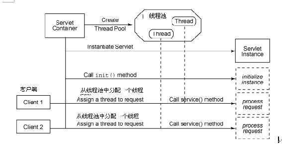 bubuko.com,布布扣