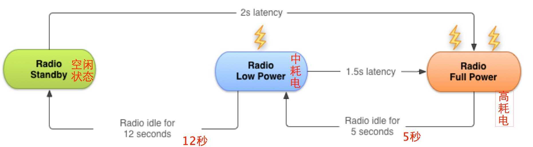 bubuko.com,布布扣