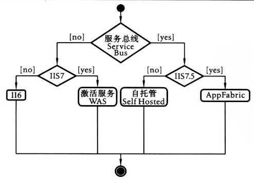 bubuko.com,布布扣