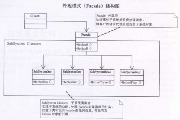 bubuko.com,布布扣