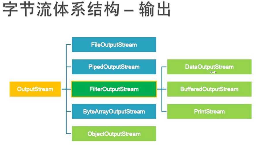 bubuko.com,布布扣