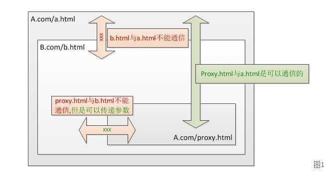 bubuko.com,布布扣