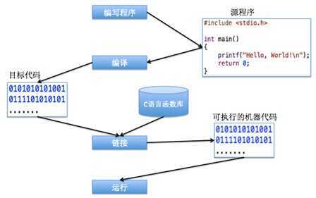 bubuko.com,布布扣