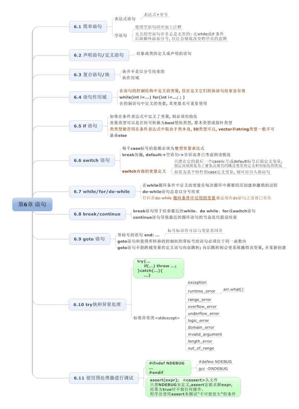 bubuko.com,布布扣