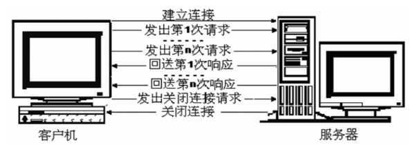 bubuko.com,布布扣