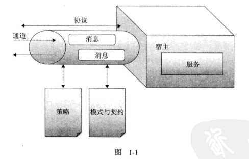 bubuko.com,布布扣