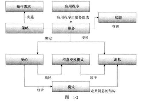 bubuko.com,布布扣