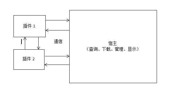 bubuko.com,布布扣