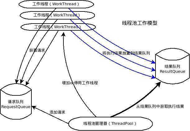 bubuko.com,布布扣