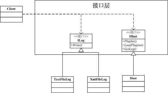 bubuko.com,布布扣