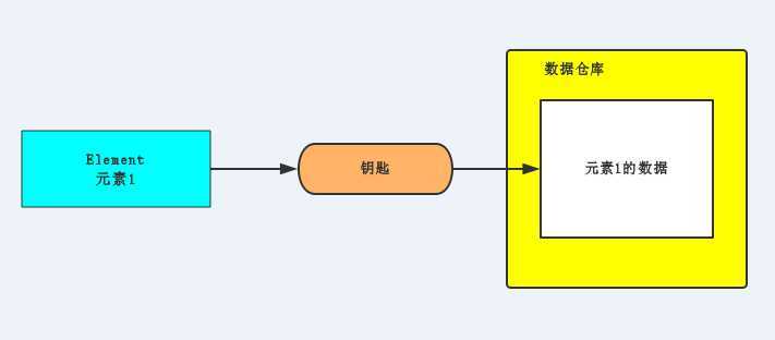 bubuko.com,布布扣