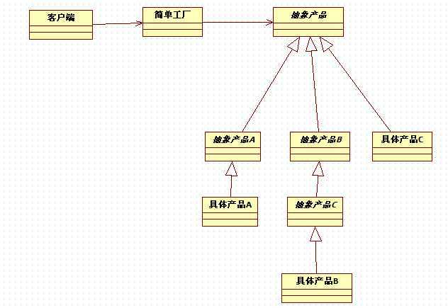 bubuko.com,布布扣