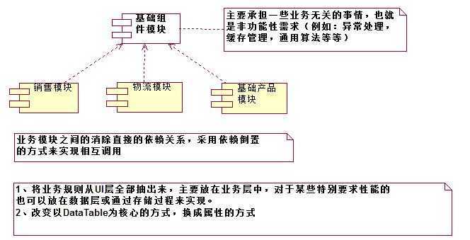 bubuko.com,布布扣