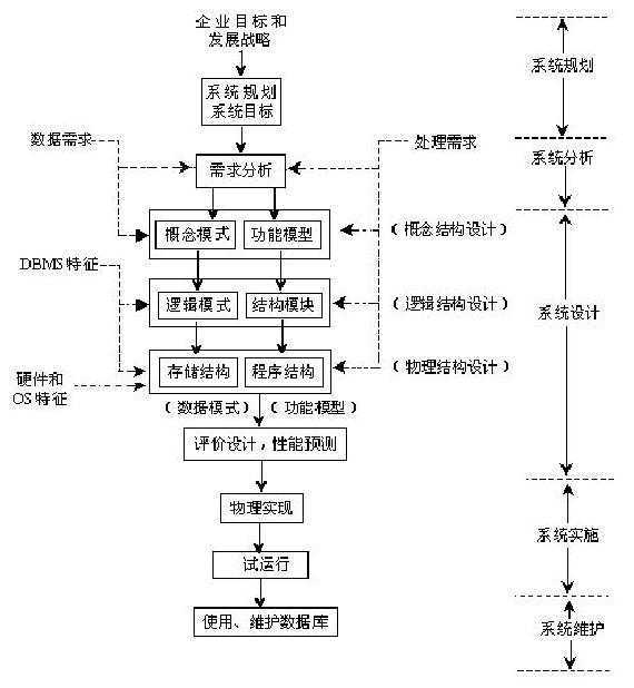 bubuko.com,布布扣