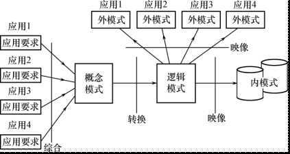 bubuko.com,布布扣