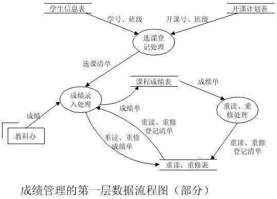 bubuko.com,布布扣