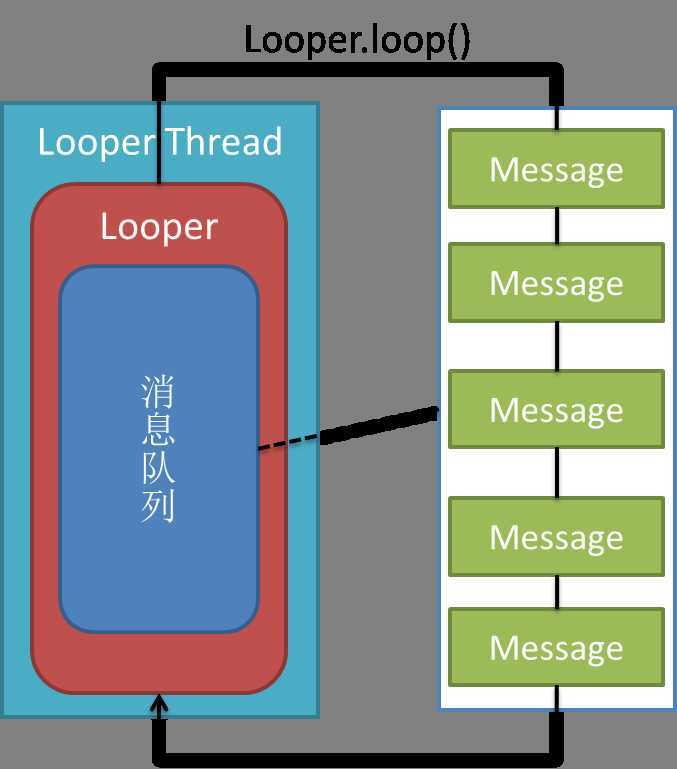 bubuko.com,布布扣