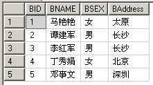 bubuko.com,布布扣