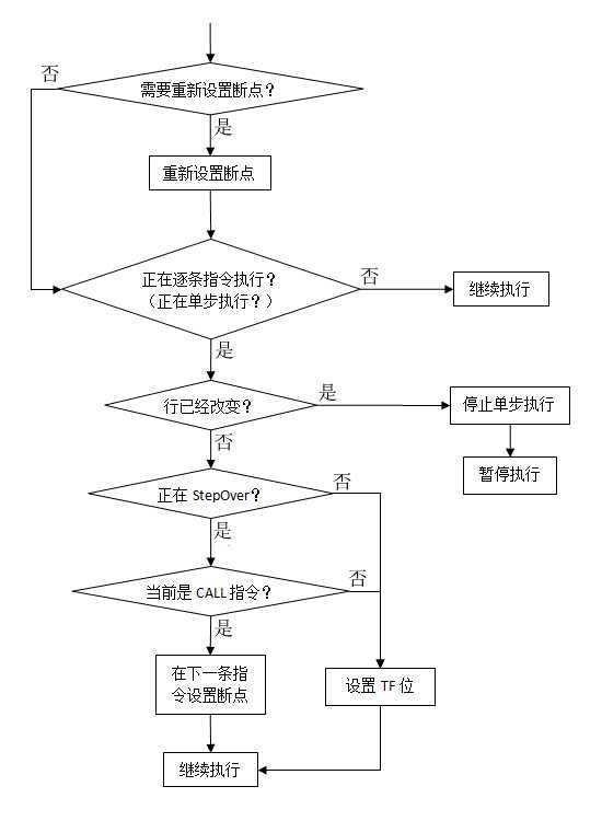 bubuko.com,布布扣