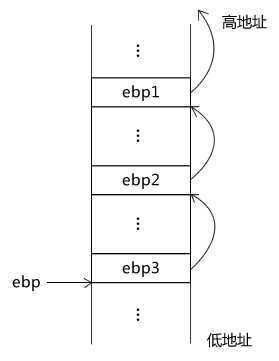 bubuko.com,布布扣