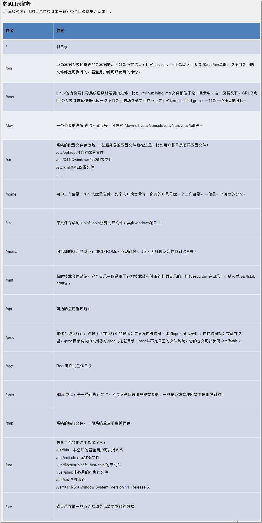 Linux常见目录解释