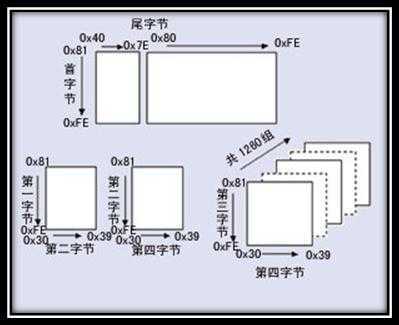 bubuko.com,布布扣