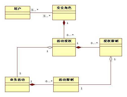 bubuko.com,布布扣