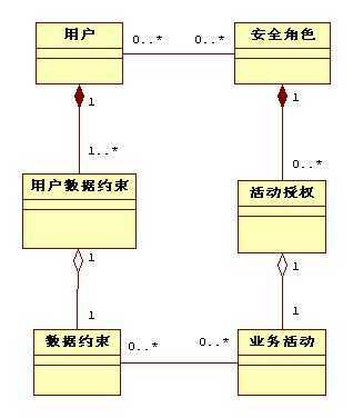 bubuko.com,布布扣