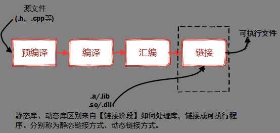 bubuko.com,布布扣