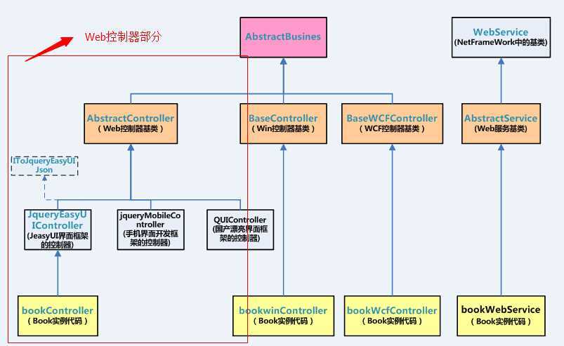 bubuko.com,布布扣