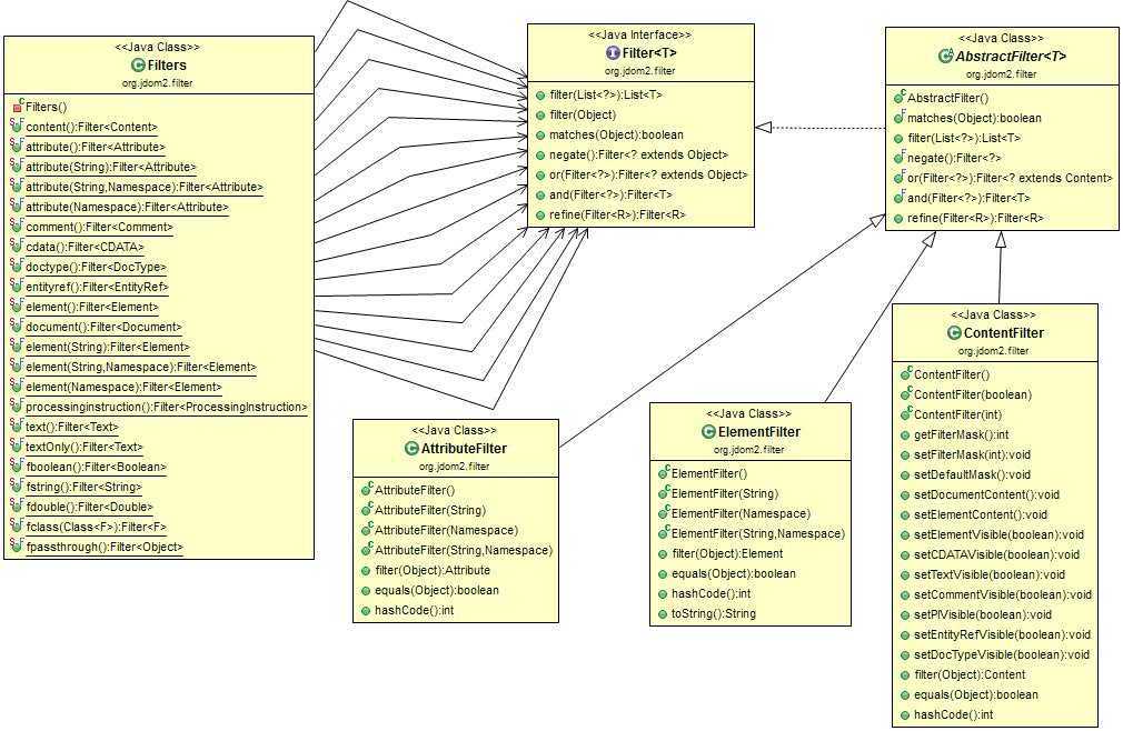 Class Diagram