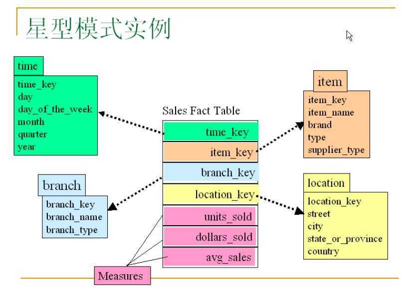 bubuko.com,布布扣