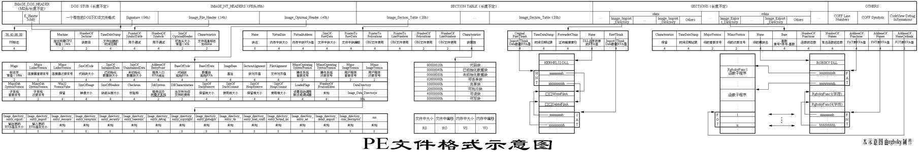 bubuko.com,布布扣