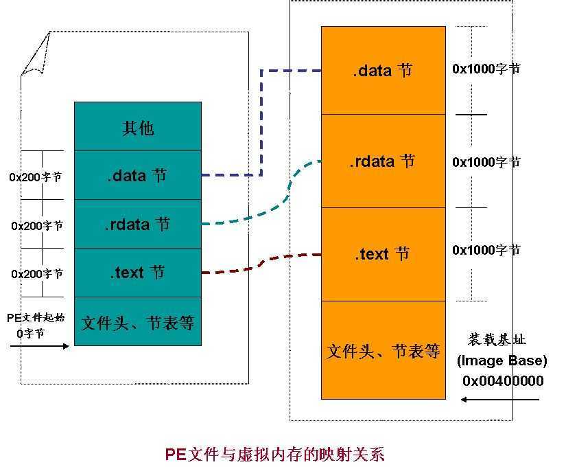 bubuko.com,布布扣