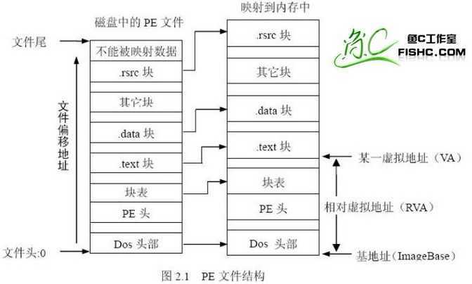 bubuko.com,布布扣