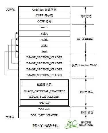 bubuko.com,布布扣