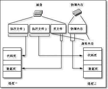 bubuko.com,布布扣