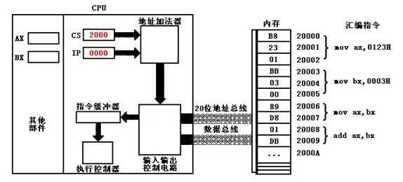 bubuko.com,布布扣