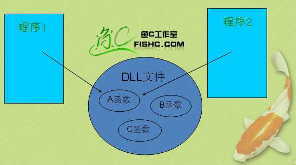 bubuko.com,布布扣