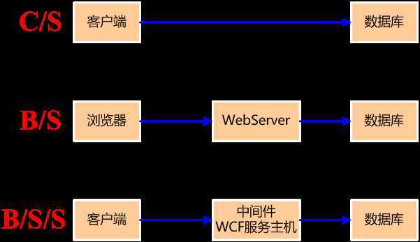 bubuko.com,布布扣